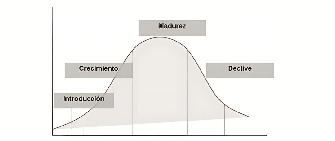 Etapa de una clínica